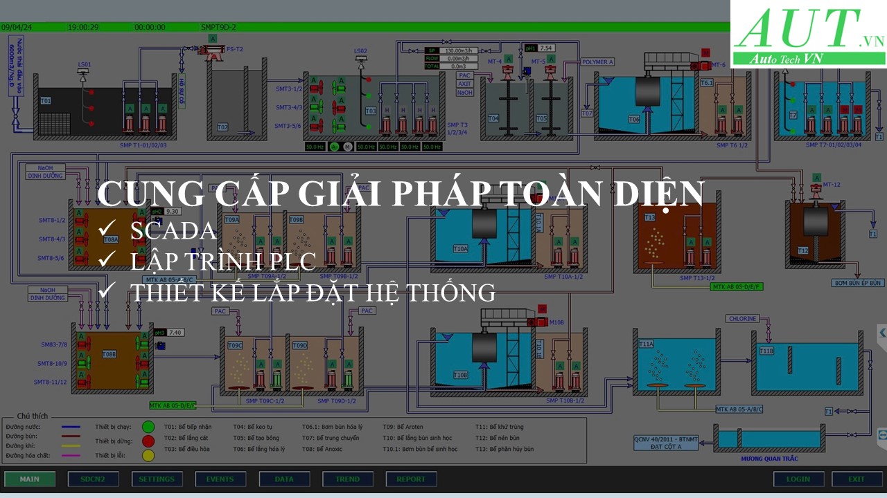 Tủ Điện hệ thống tự động